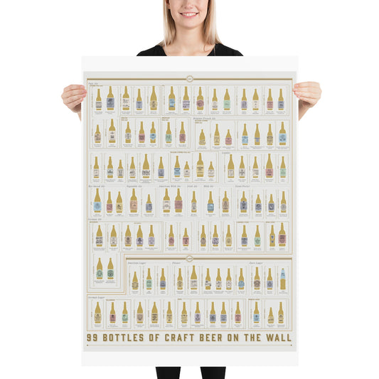 Poster pop chart 99 Bottles of Craft beer on the wall DrinkandArt