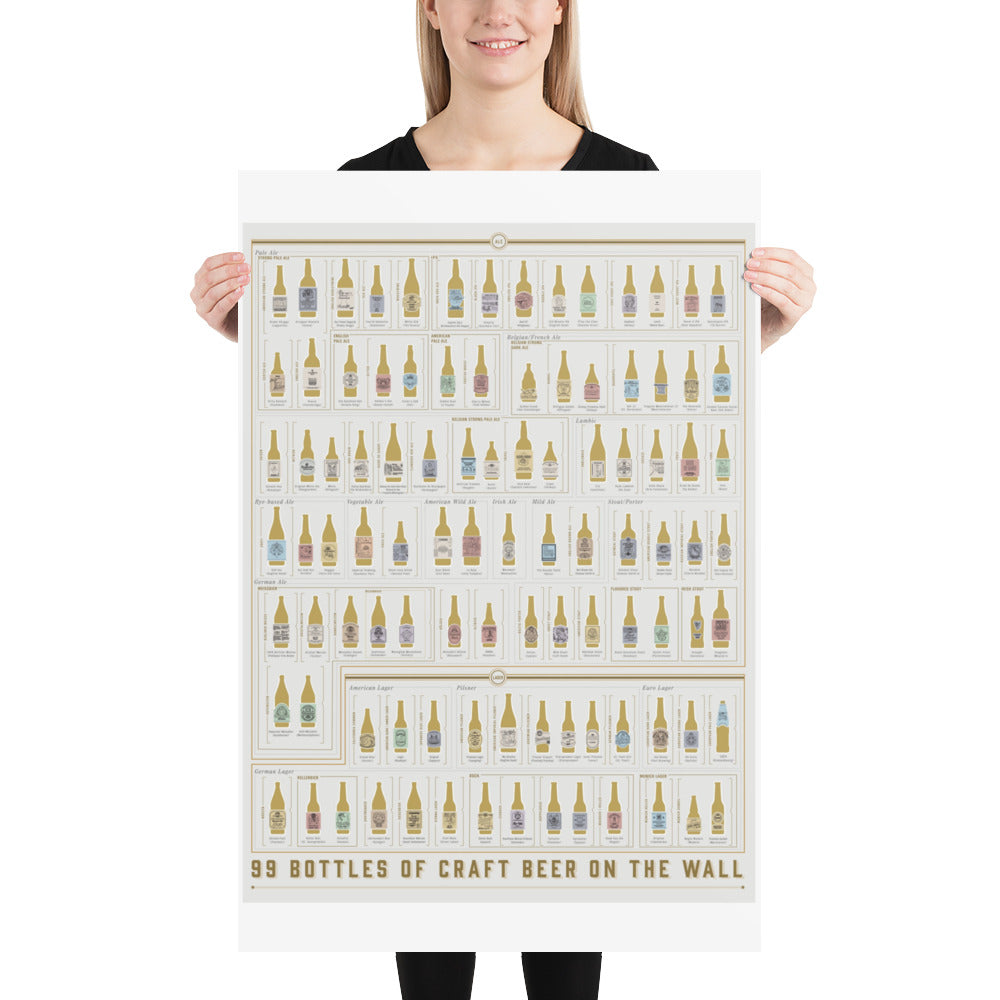 Poster pop chart 99 Bottles of Craft beer on the wall DrinkandArt