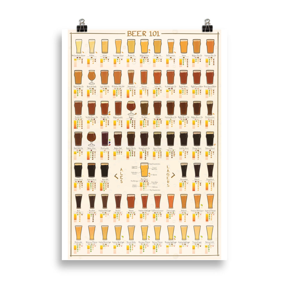 Poster pop chart Beer Styles DrinkandArt