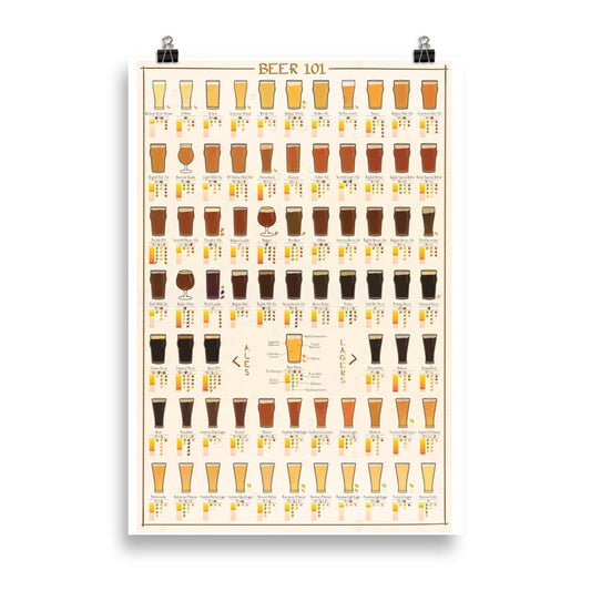 Poster pop chart Beer Styles DrinkandArt