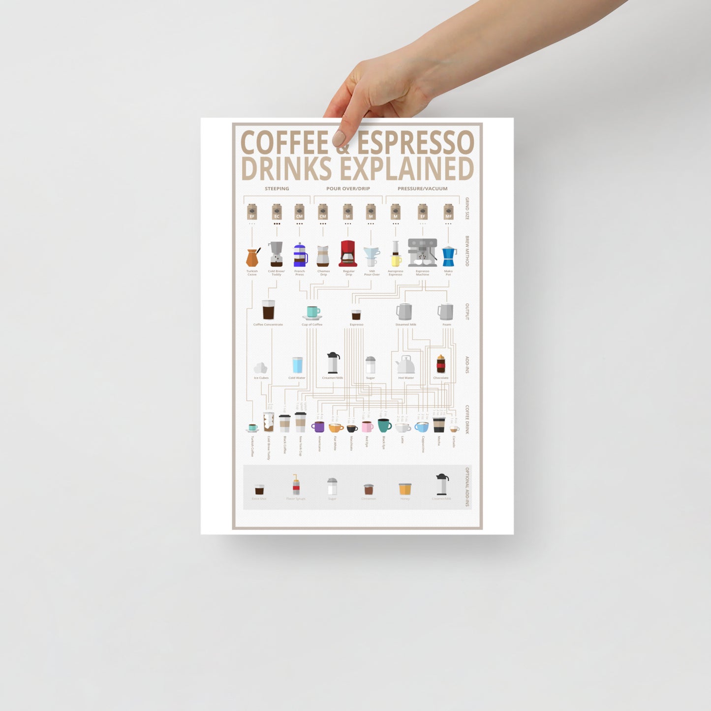 Poster pop chart Coffee & Espresso Drinks Explained DrinkandArt