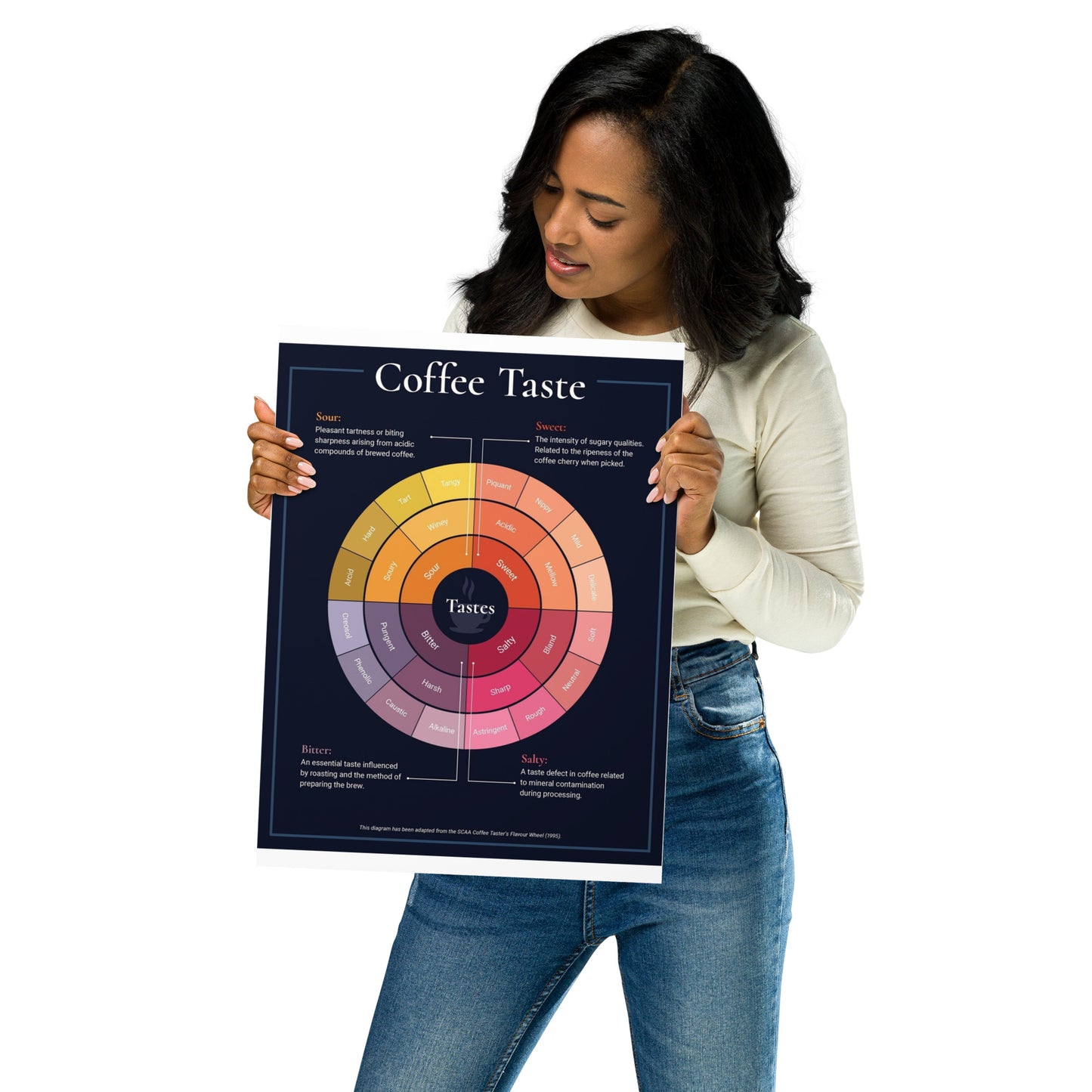 Poster pop chart Coffee Taste DrinkandArt