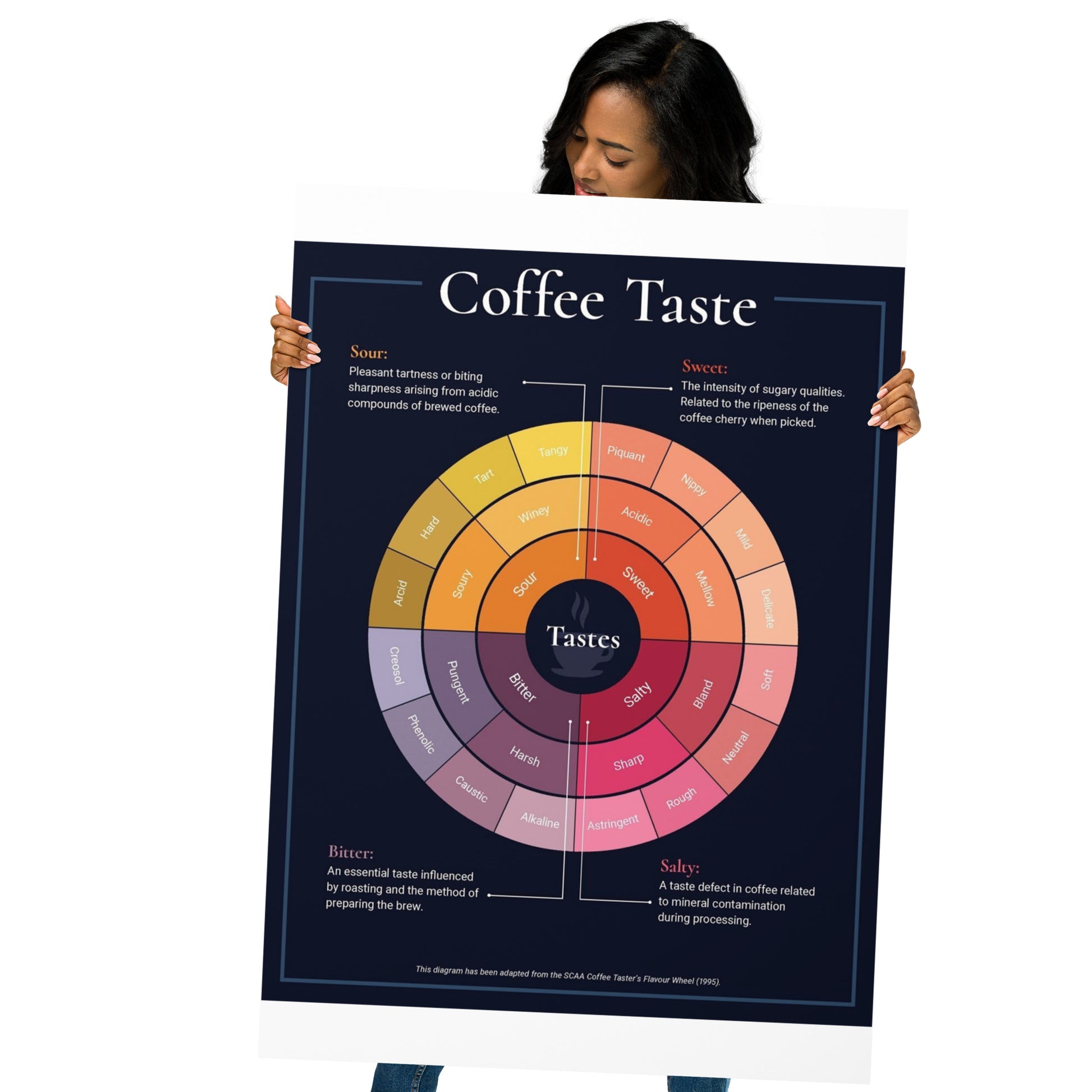 Poster pop chart Coffee Taste DrinkandArt