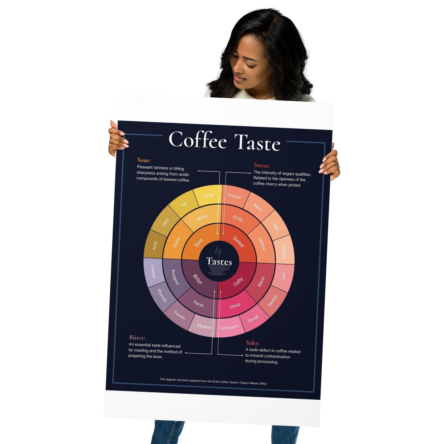 Poster pop chart Coffee Taste DrinkandArt