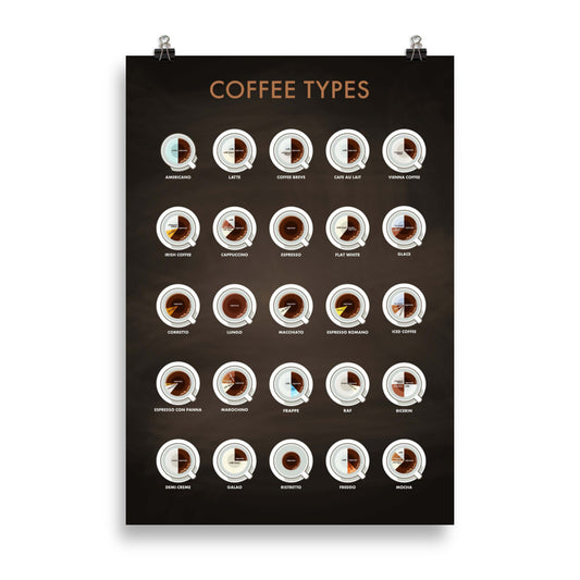 Poster pop chart Coffee Types DrinkandArt