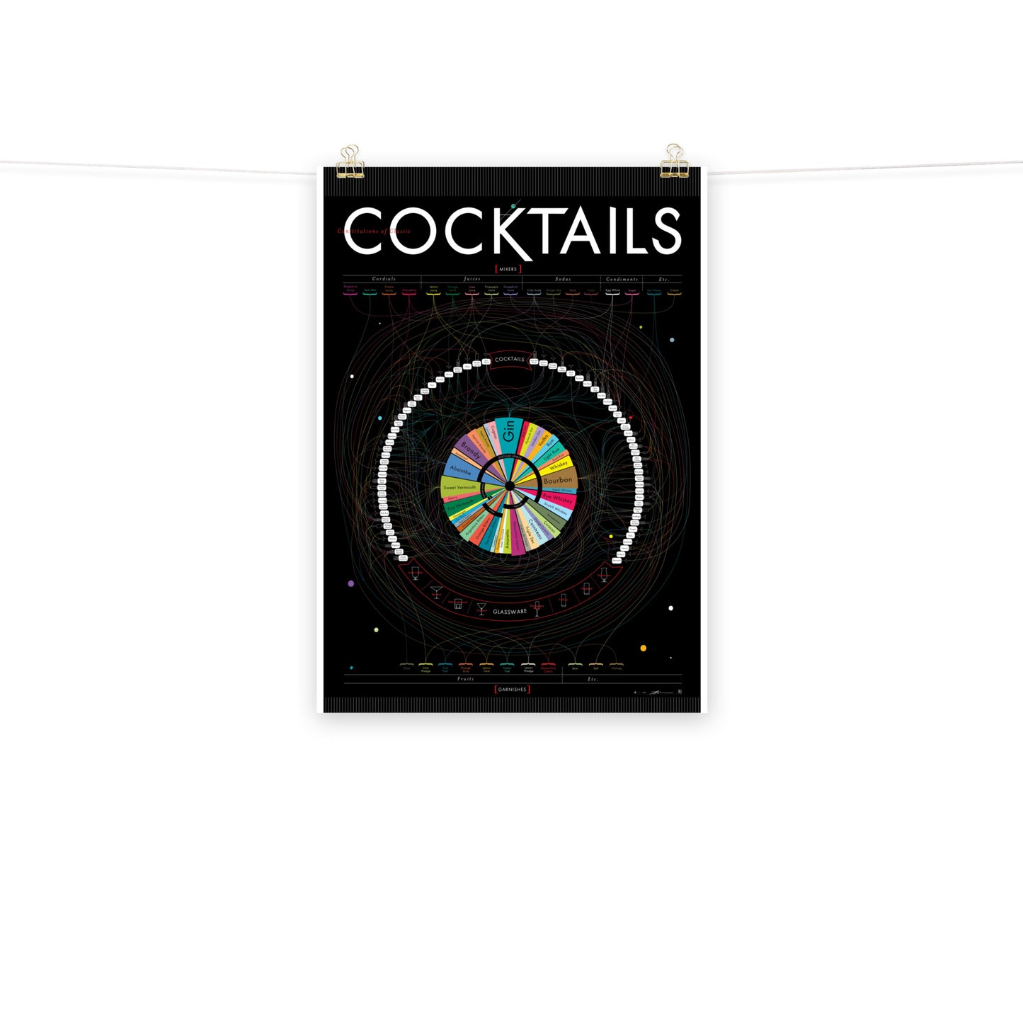 Poster pop chart Constitutions of Classic Cocktails DrinkandArt