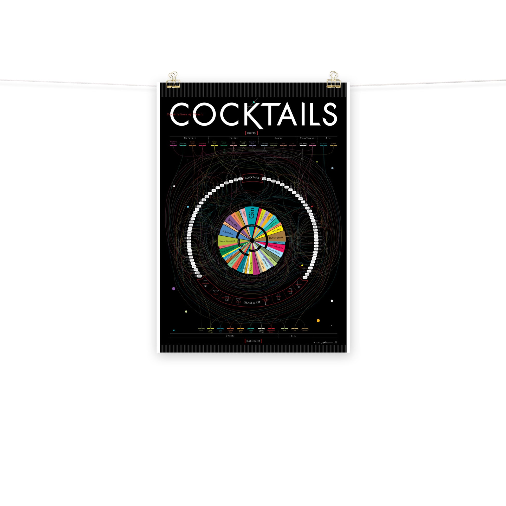 Poster pop chart Constitutions of Classic Cocktails DrinkandArt