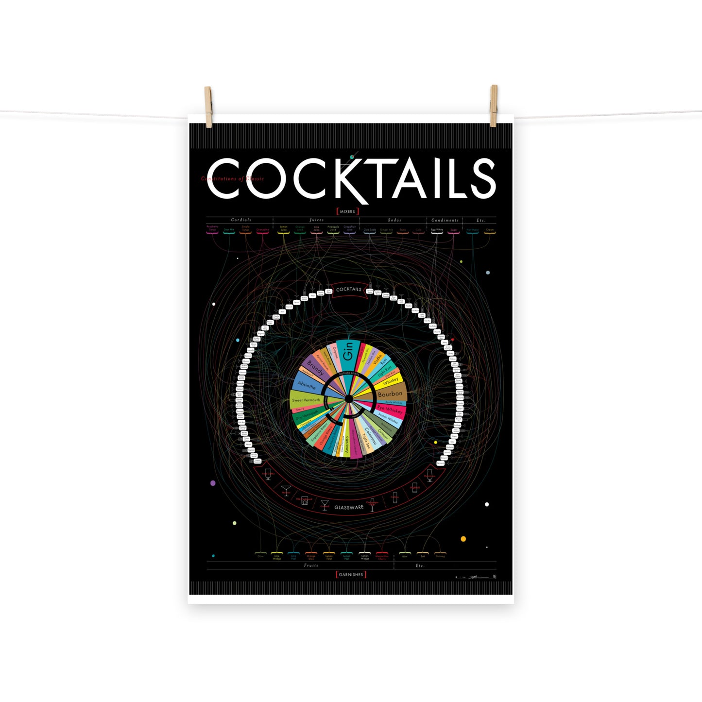 Poster pop chart Constitutions of Classic Cocktails DrinkandArt