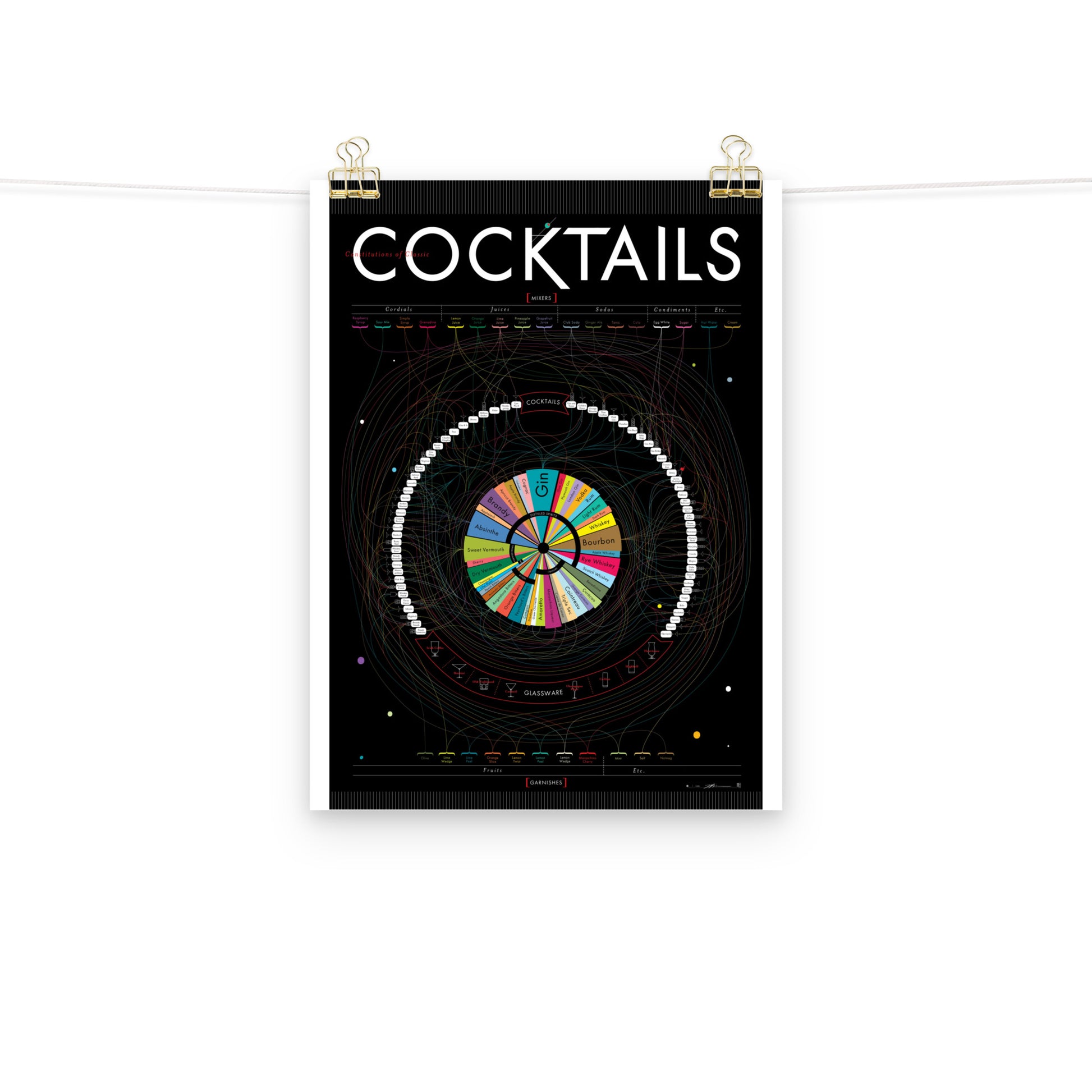 Poster pop chart Constitutions of Classic Cocktails DrinkandArt