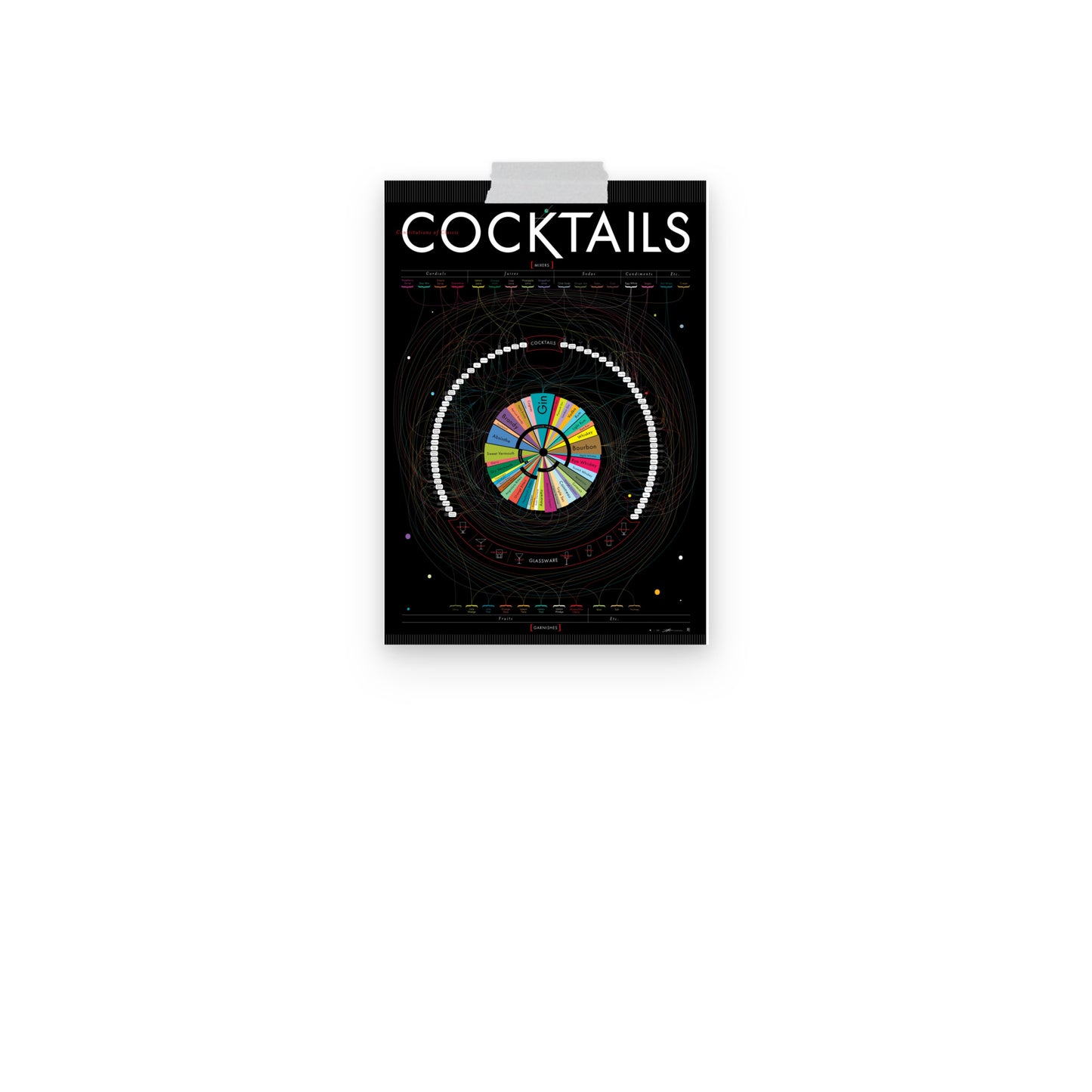 Poster pop chart Constitutions of Classic Cocktails DrinkandArt