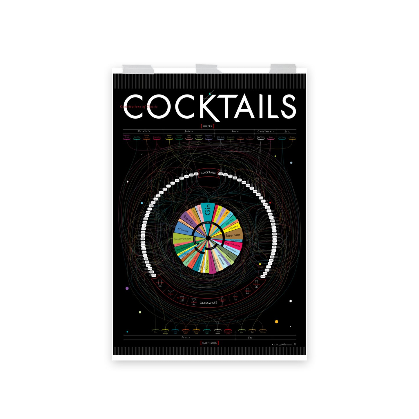 Poster pop chart Constitutions of Classic Cocktails DrinkandArt