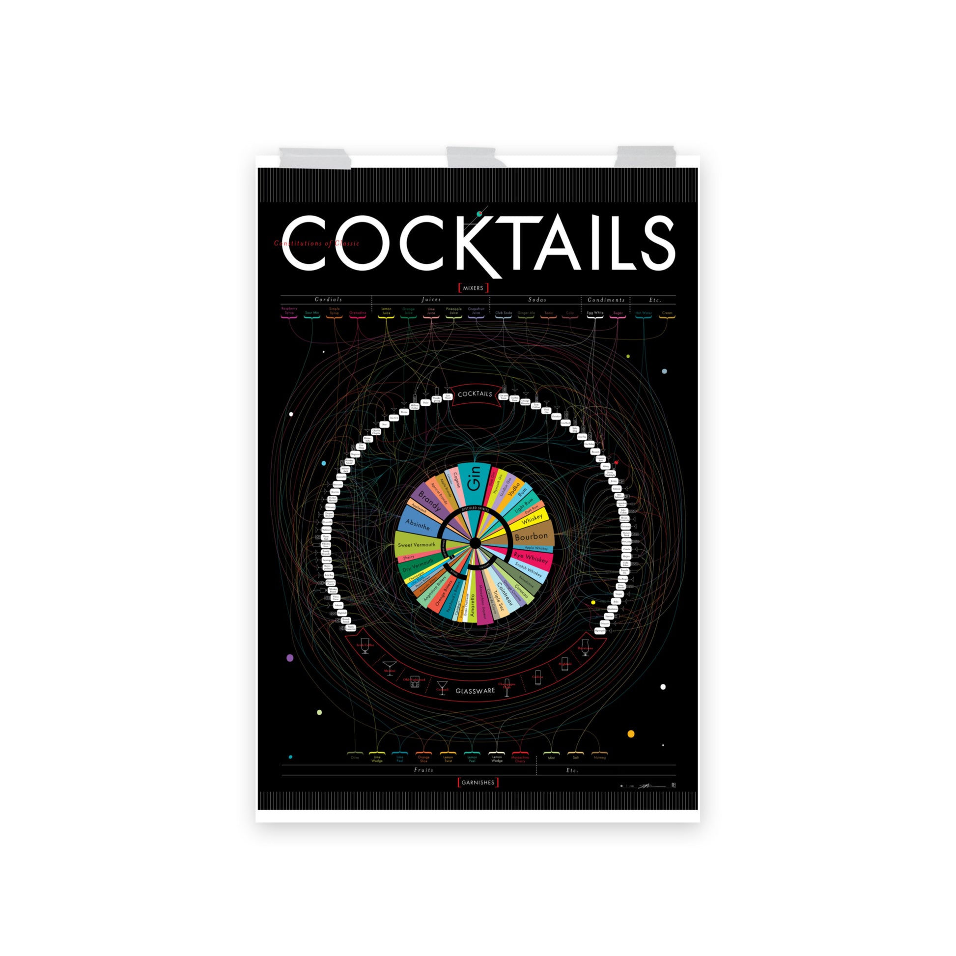 Poster pop chart Constitutions of Classic Cocktails DrinkandArt