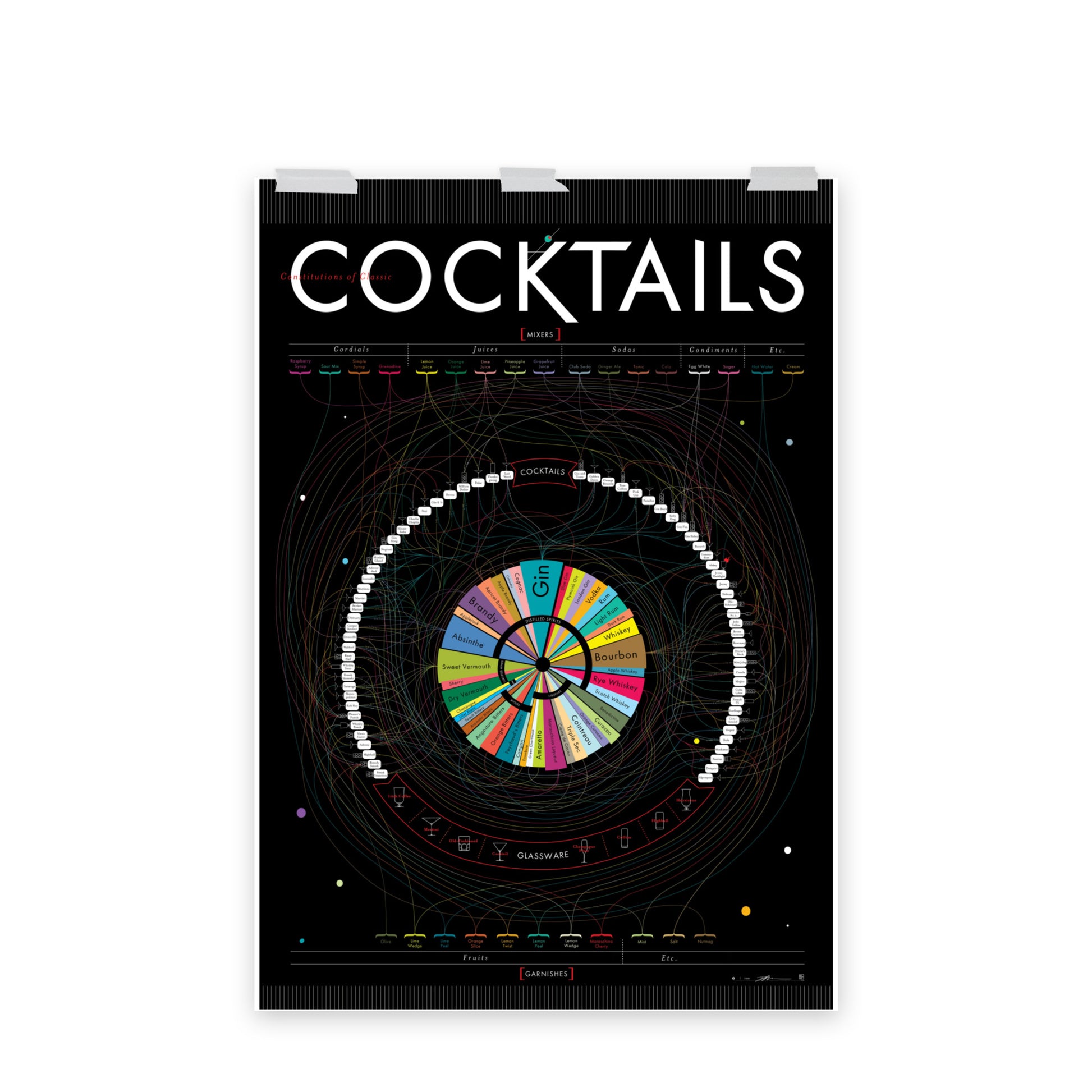 Poster pop chart Constitutions of Classic Cocktails DrinkandArt