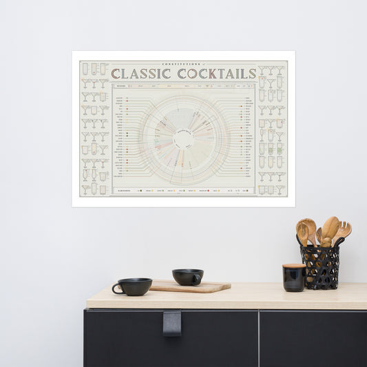 Poster pop chart Constitutions of Classic Cocktails DrinkandArt