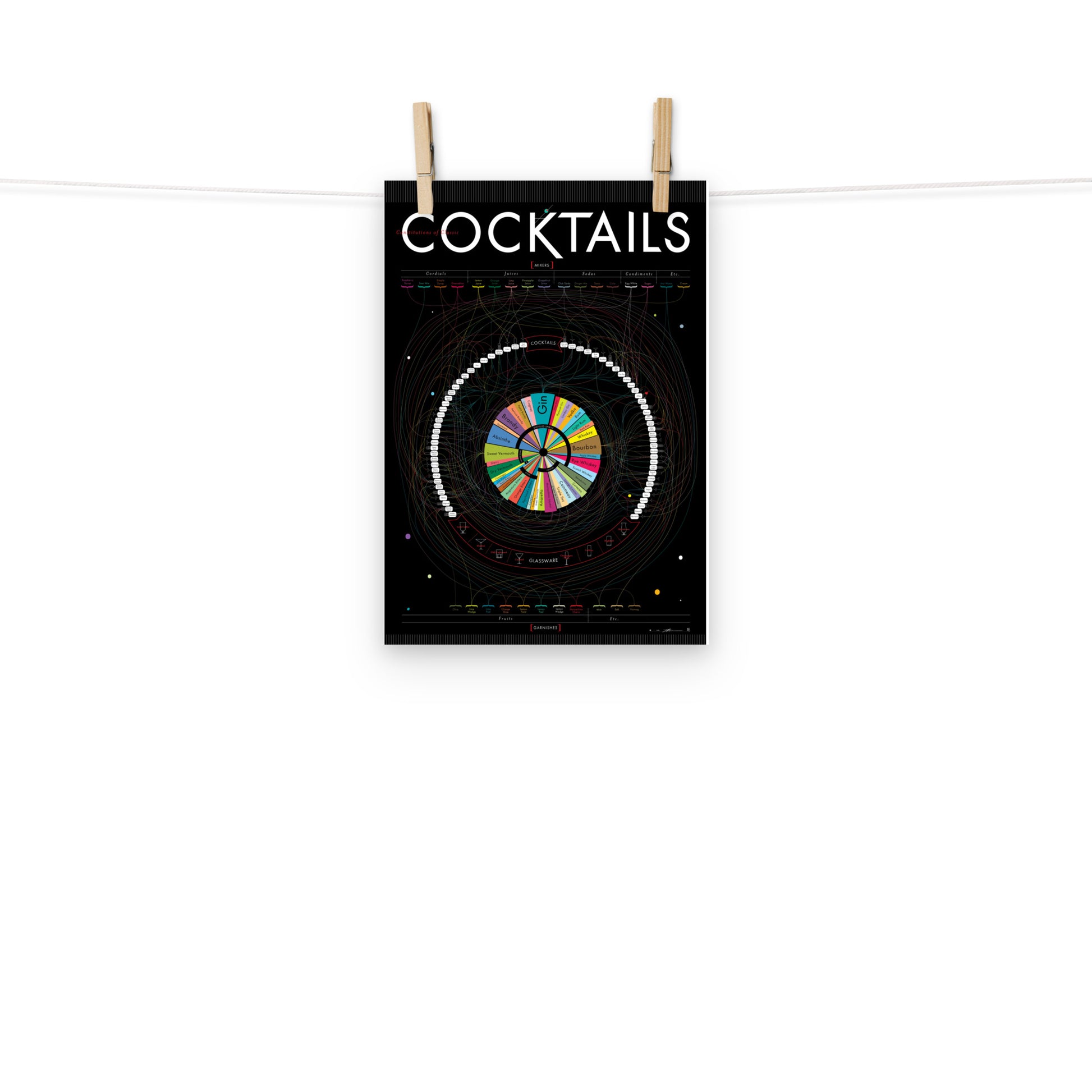 Poster pop chart Constitutions of Classic Cocktails DrinkandArt