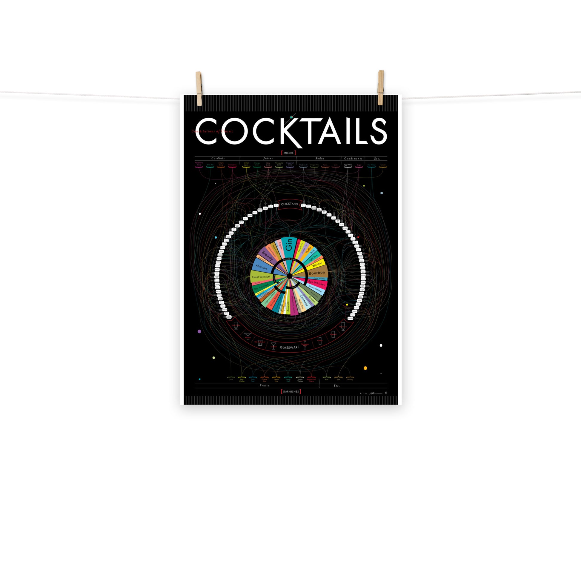 Poster pop chart Constitutions of Classic Cocktails DrinkandArt