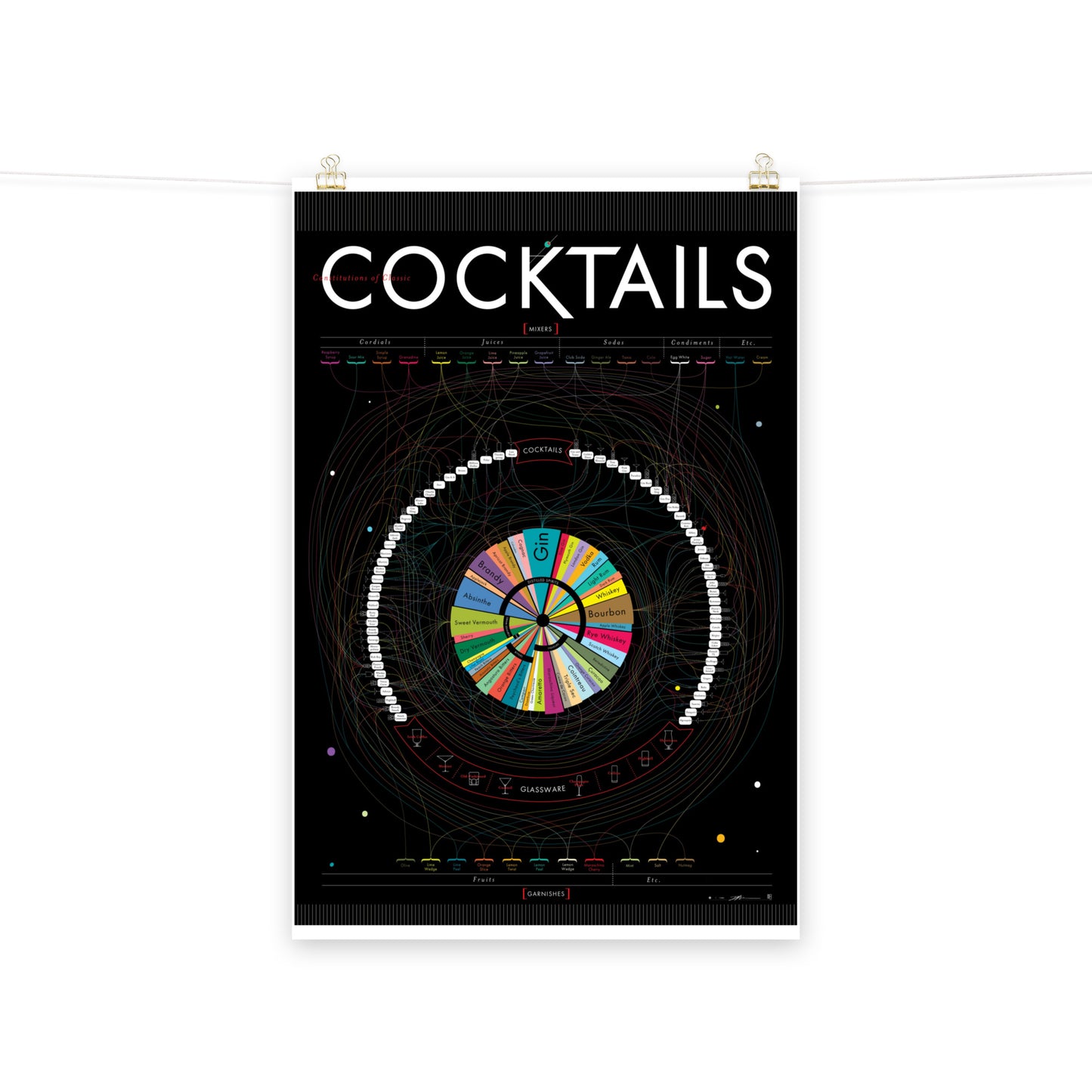 Poster pop chart Constitutions of Classic Cocktails DrinkandArt