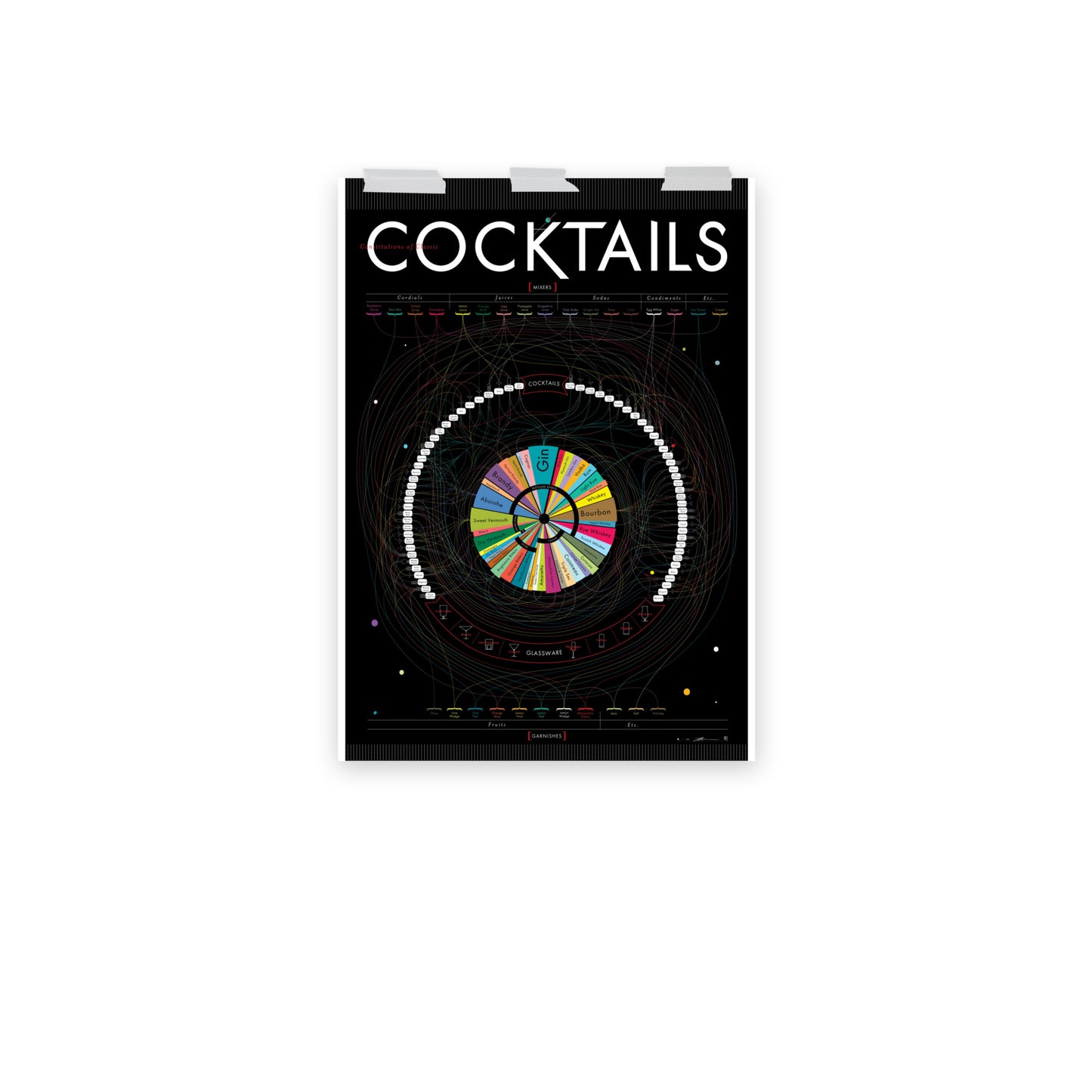 Poster pop chart Constitutions of Classic Cocktails DrinkandArt