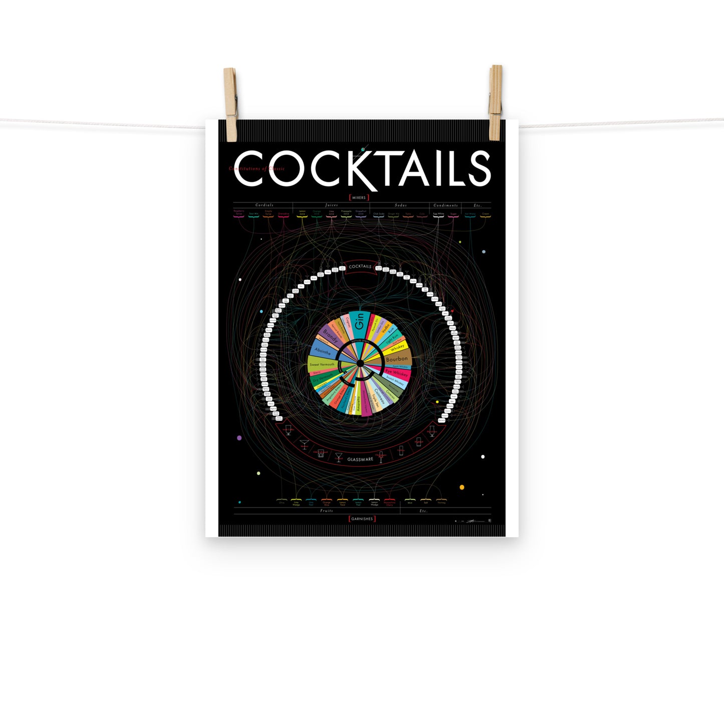 Poster pop chart Constitutions of Classic Cocktails DrinkandArt