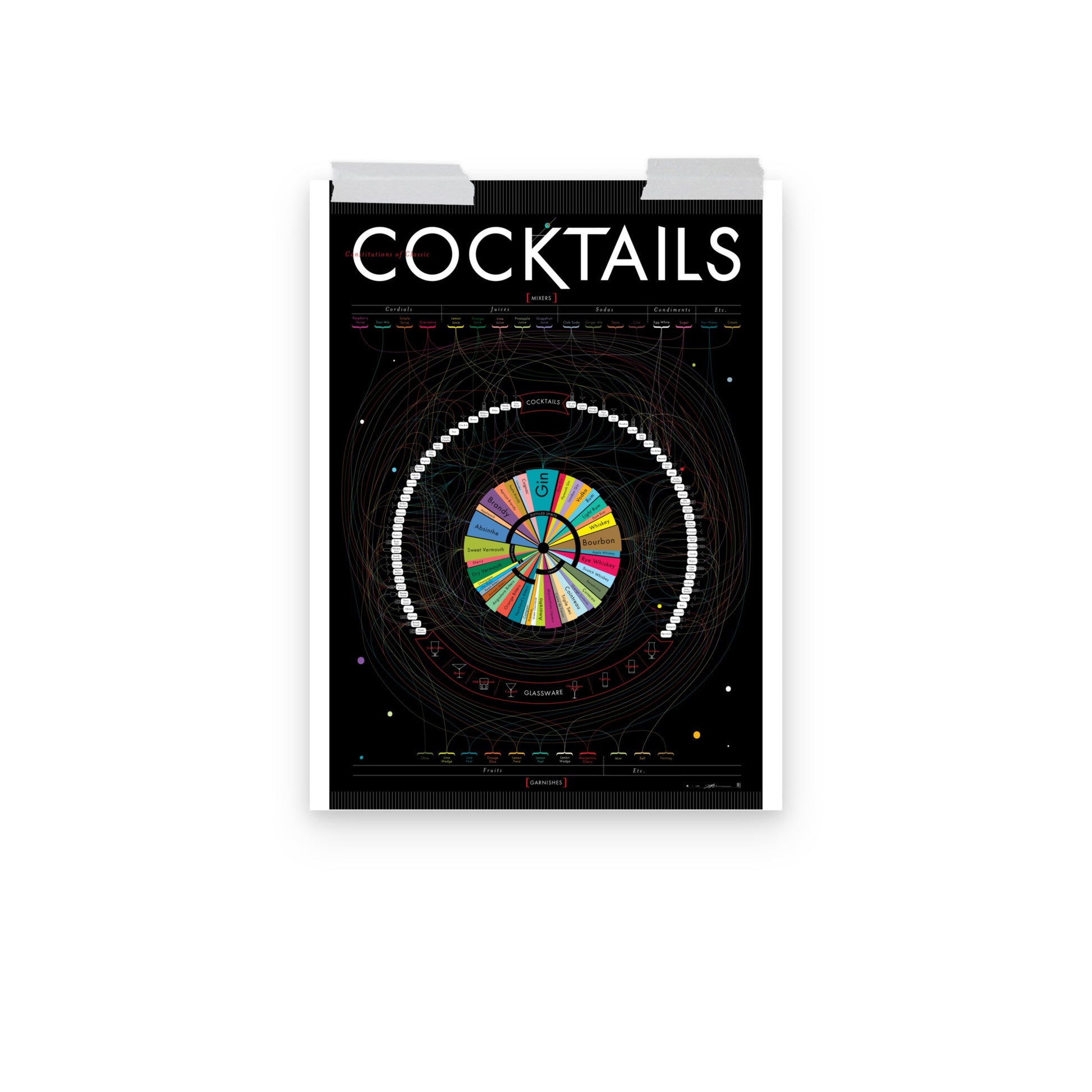 Poster pop chart Constitutions of Classic Cocktails DrinkandArt