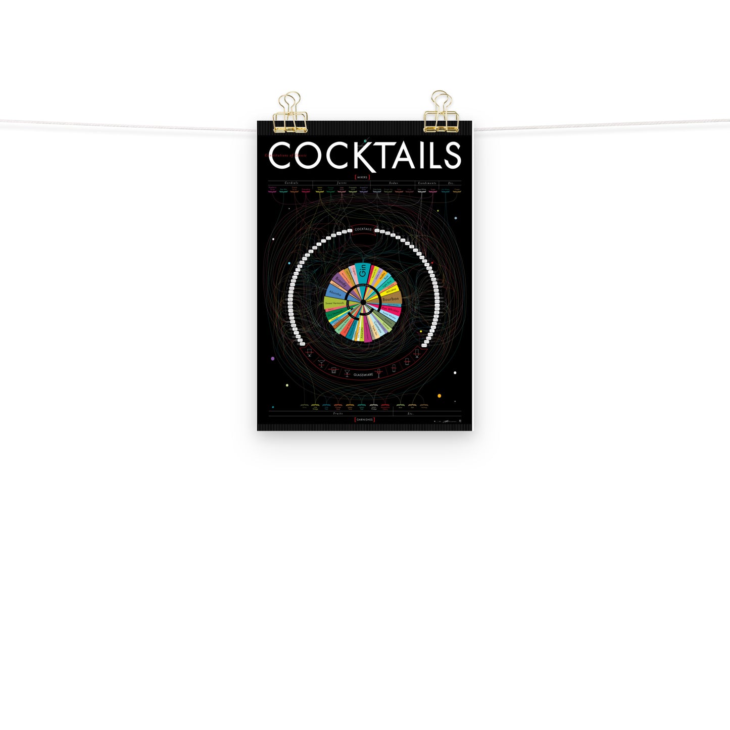 Poster pop chart Constitutions of Classic Cocktails DrinkandArt