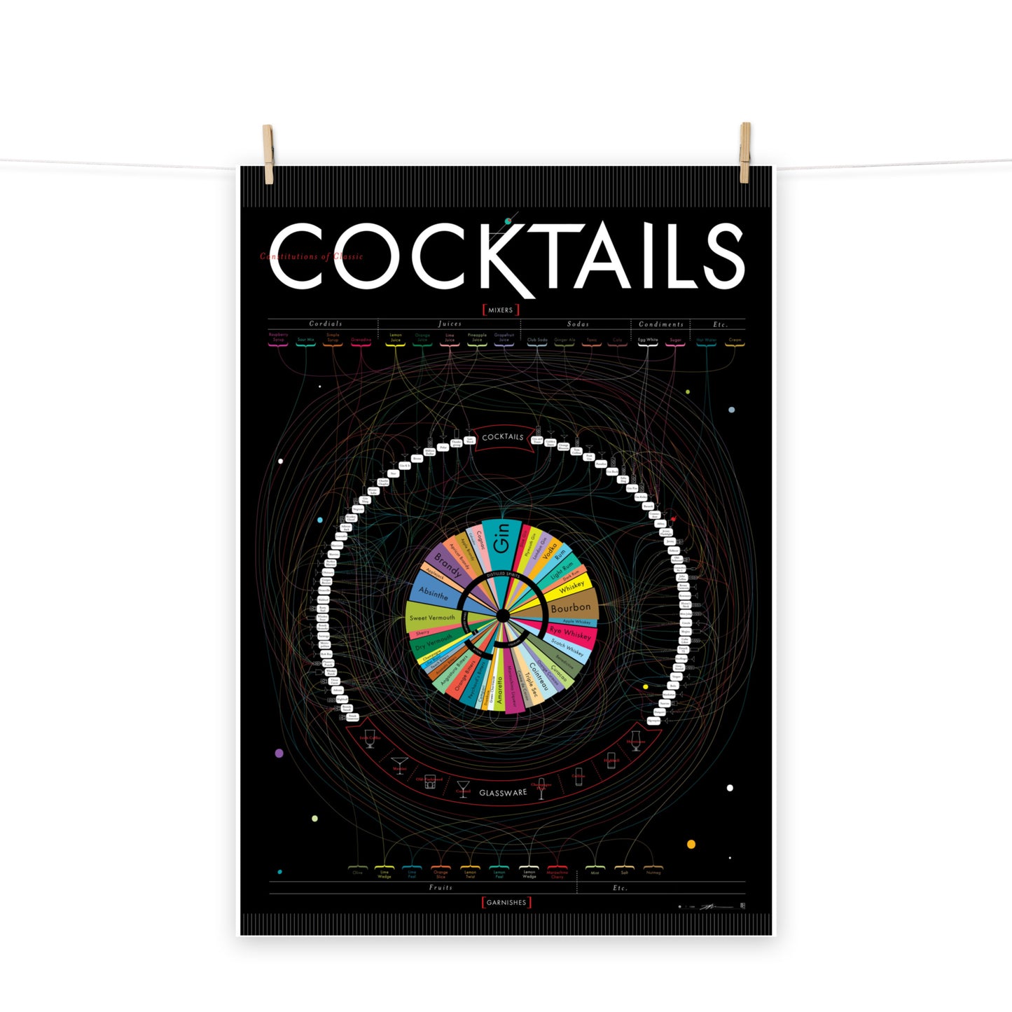 Poster pop chart Constitutions of Classic Cocktails DrinkandArt