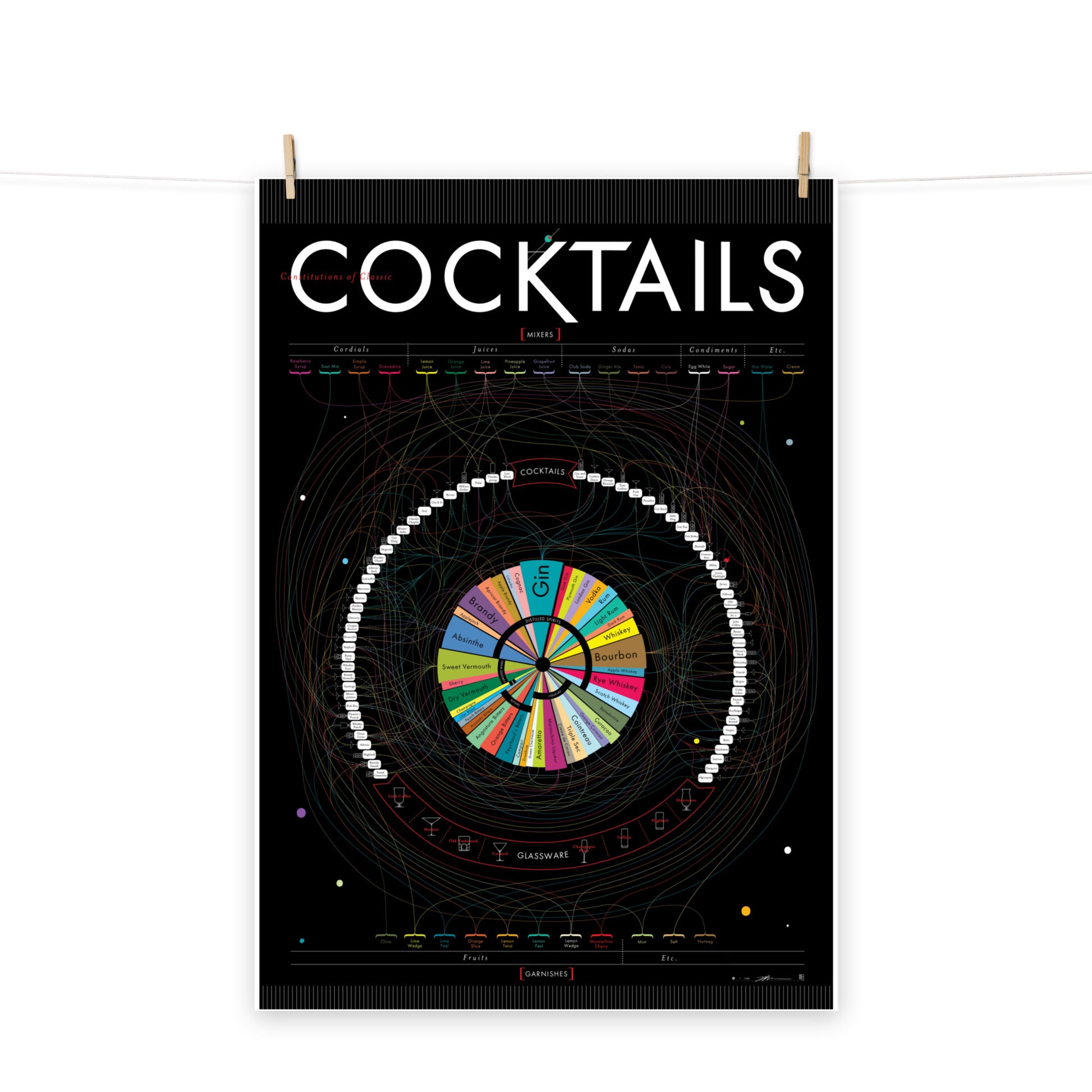 Poster pop chart Constitutions of Classic Cocktails DrinkandArt