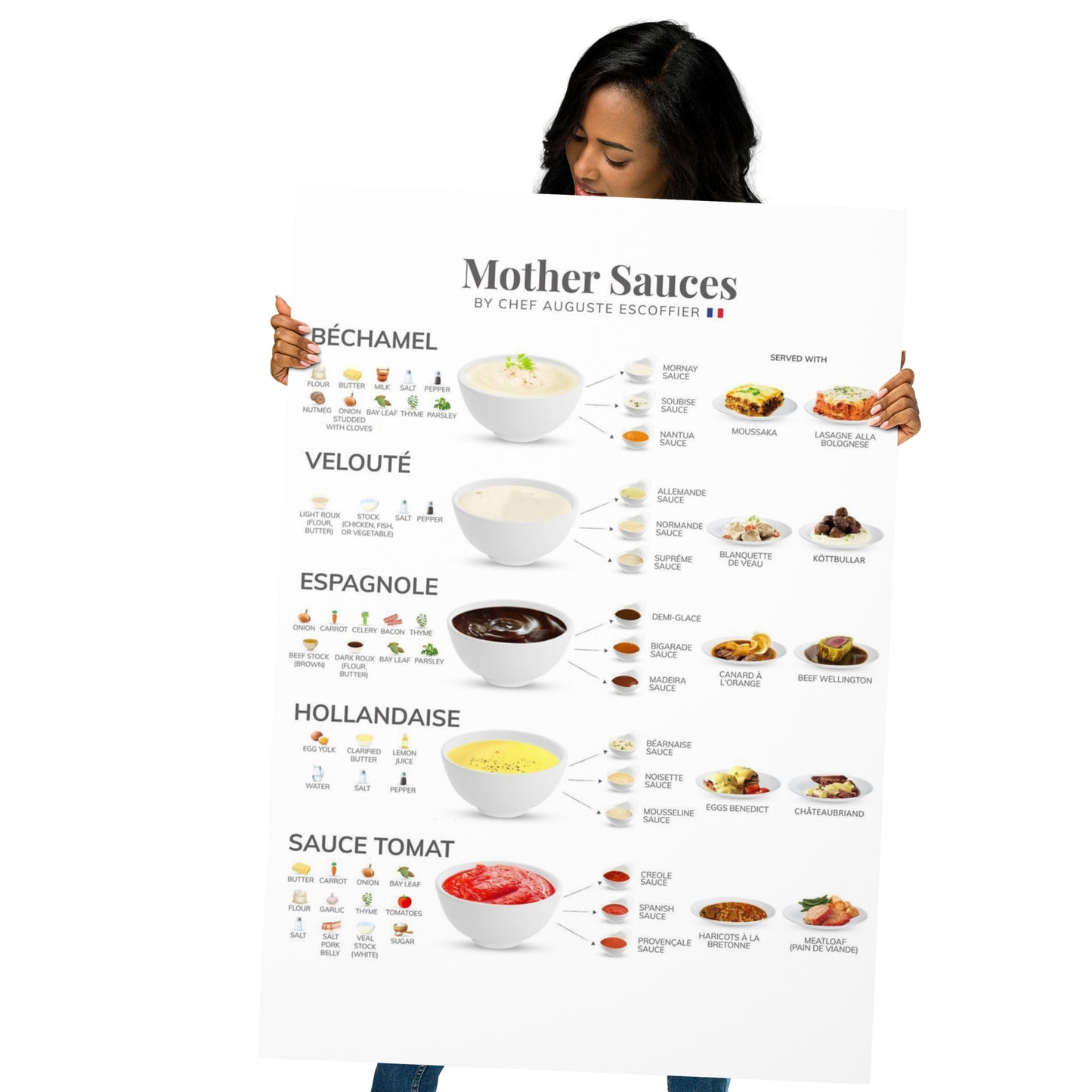 Poster pop chart Mother Sauces DrinkandArt