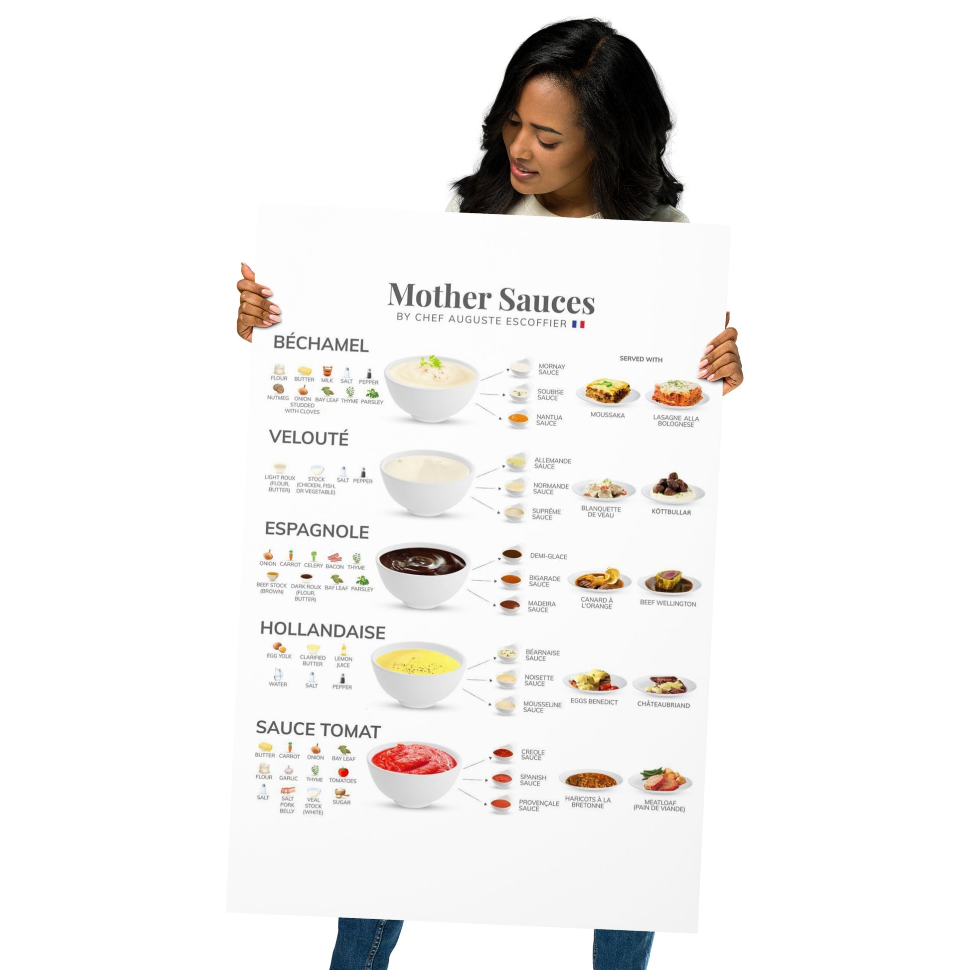 Poster pop chart Mother Sauces DrinkandArt