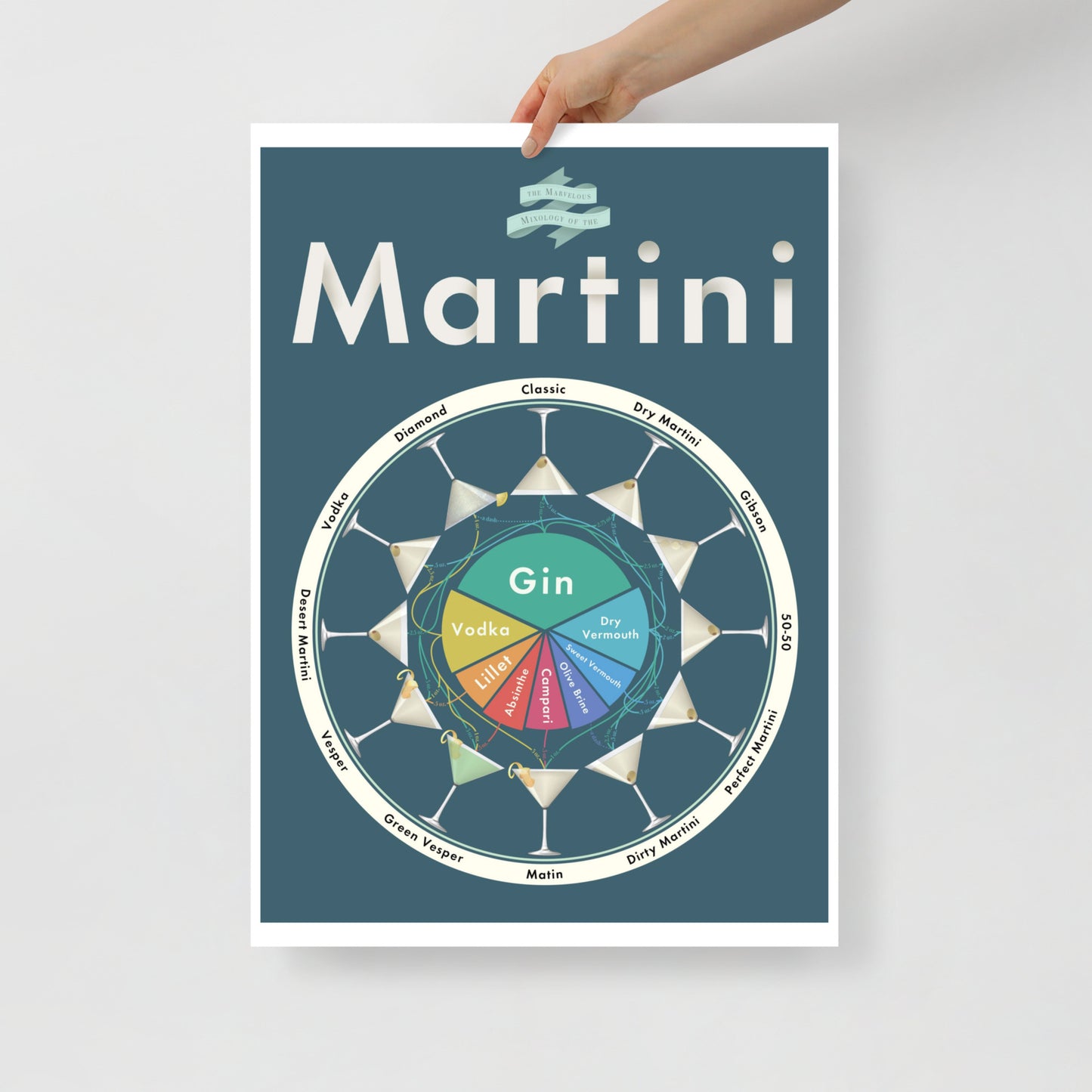 Poster pop chart The Marvelous Mixology of the Martini DrinkandArt