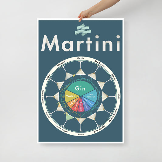 Poster pop chart The Marvelous Mixology of the Martini DrinkandArt