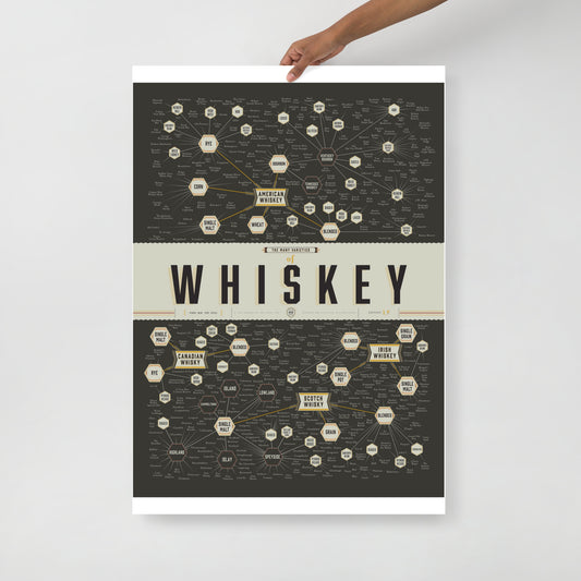 Poster pop chart The many varieties of Whiskey DrinkandArt