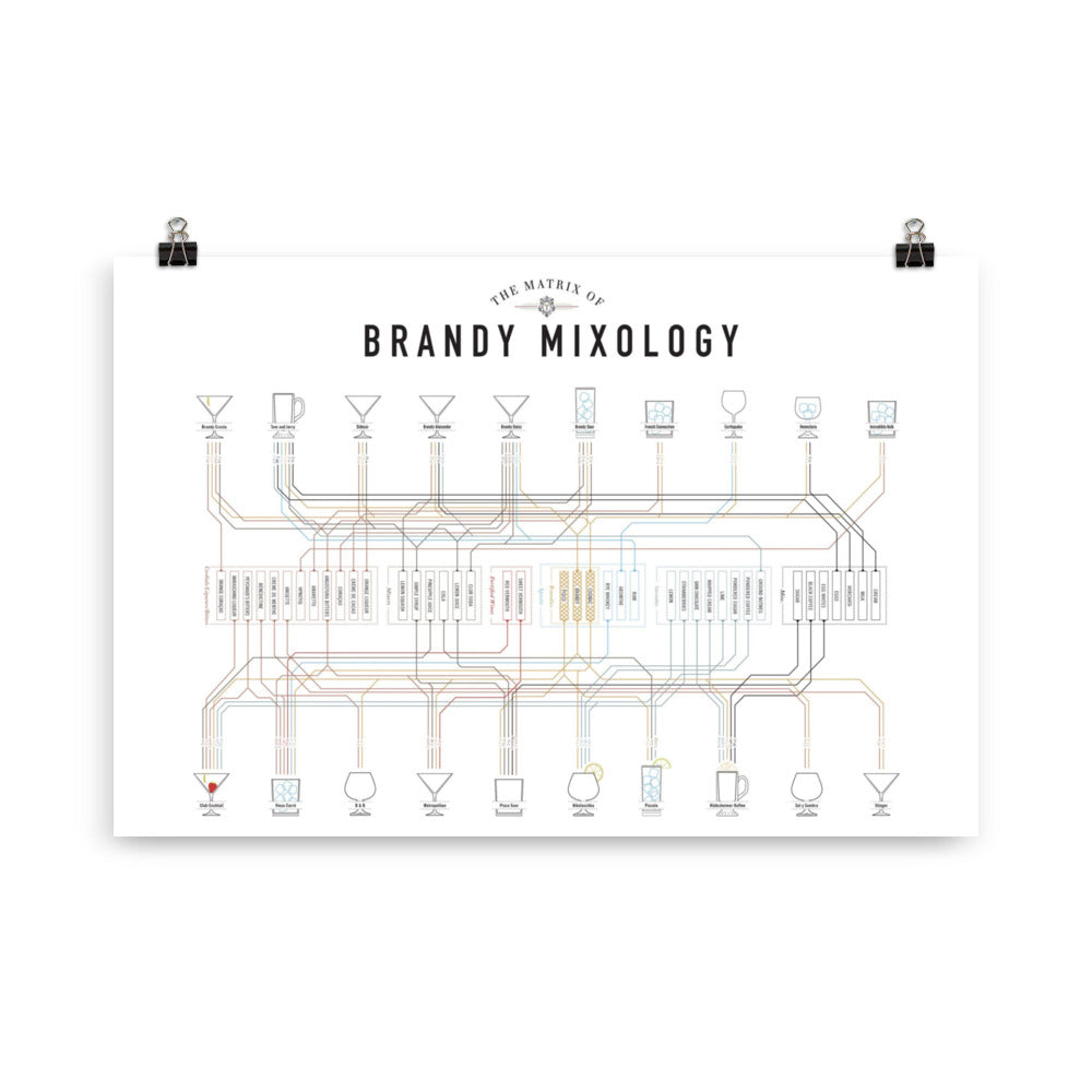 Poster pop chart The matrix of Brandy Mixology DrinkandArt