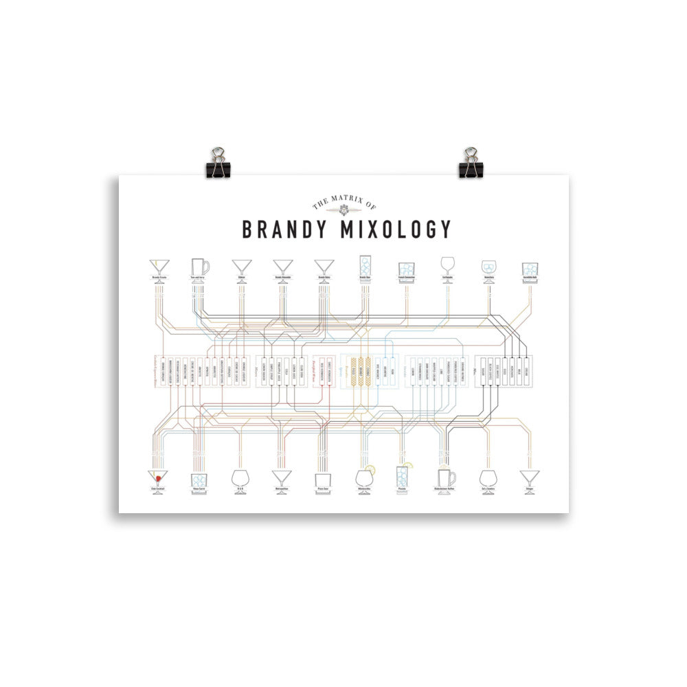 Poster pop chart The matrix of Brandy Mixology DrinkandArt