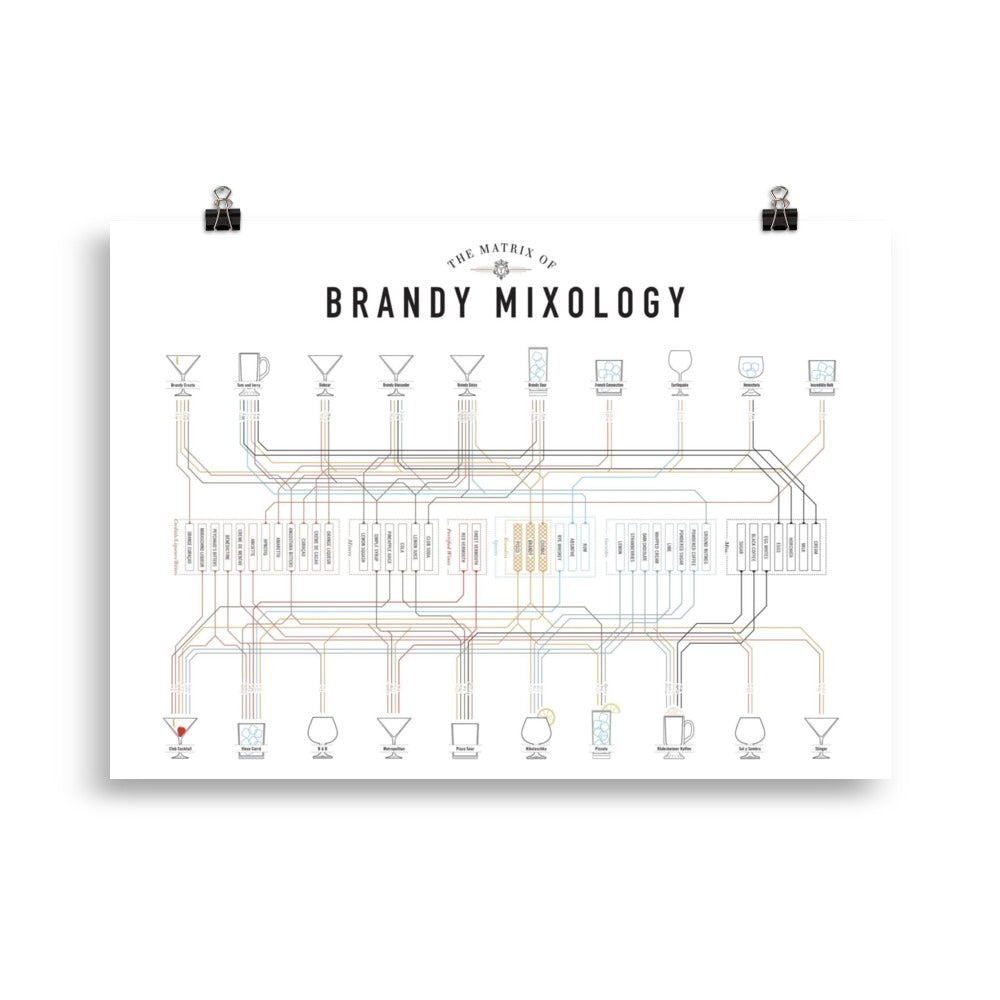 Poster pop chart The matrix of Brandy Mixology DrinkandArt