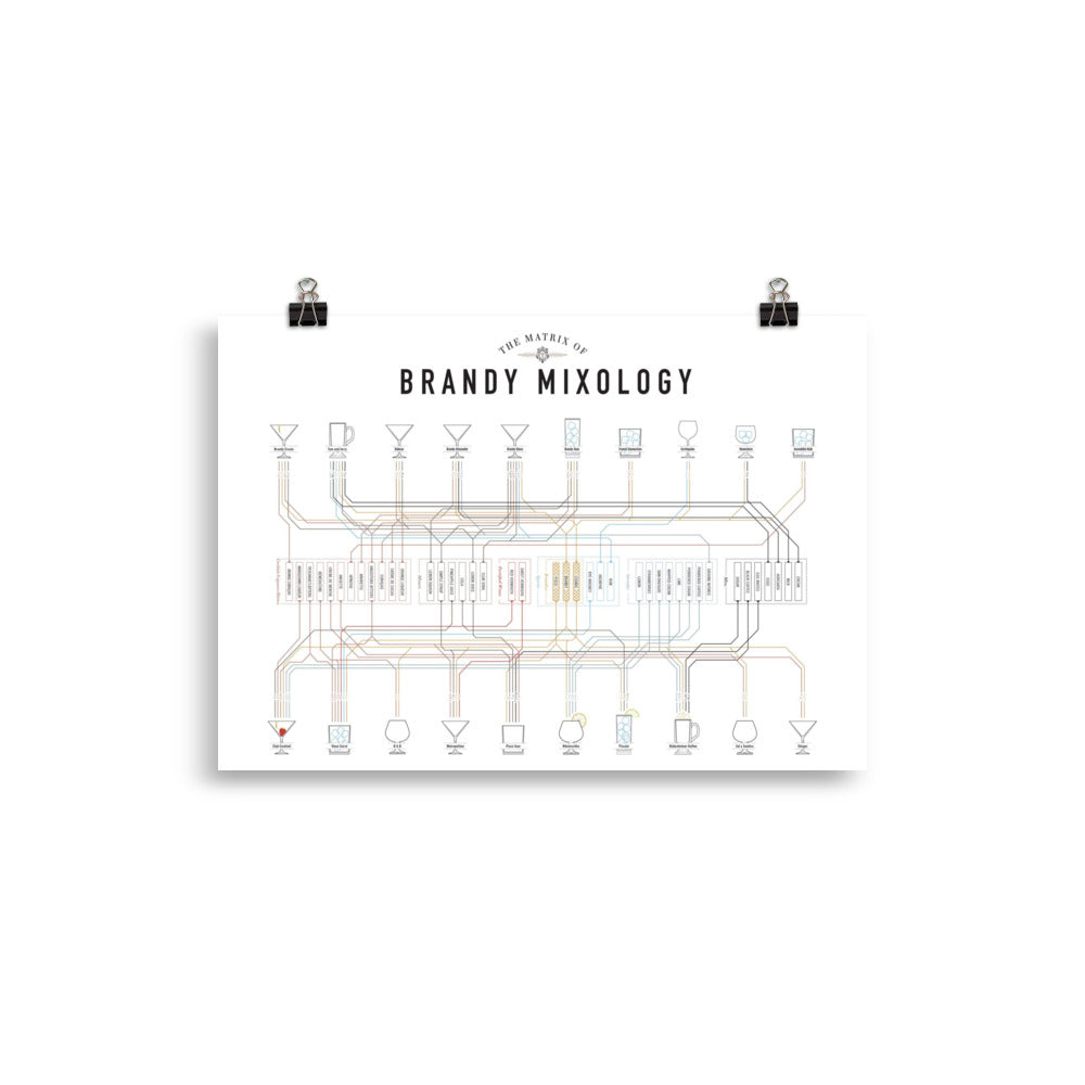 Poster pop chart The matrix of Brandy Mixology DrinkandArt