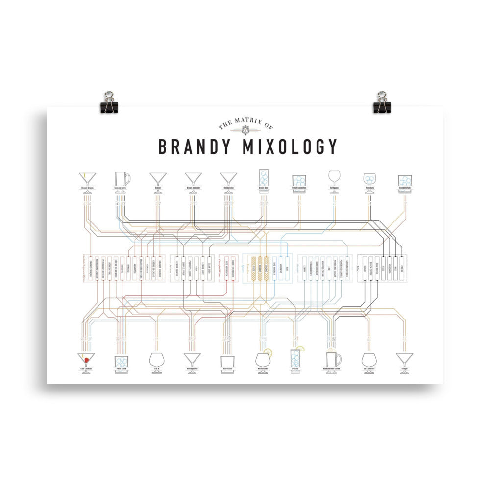 Poster pop chart The matrix of Brandy Mixology DrinkandArt