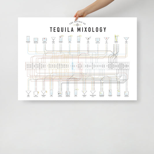 Poster pop chart The matrix of Tequila Mixology DrinkandArt