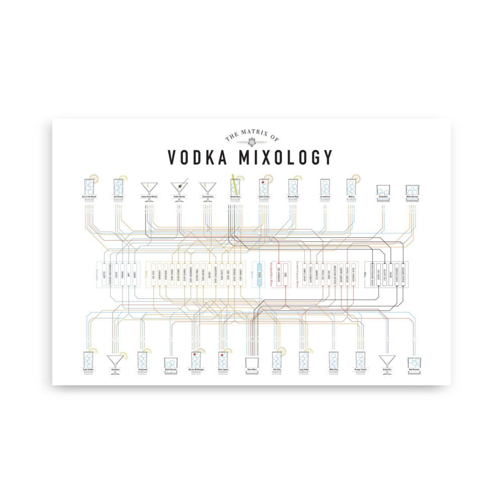 Poster pop chart The matrix of Vodka Mixology DrinkandArt