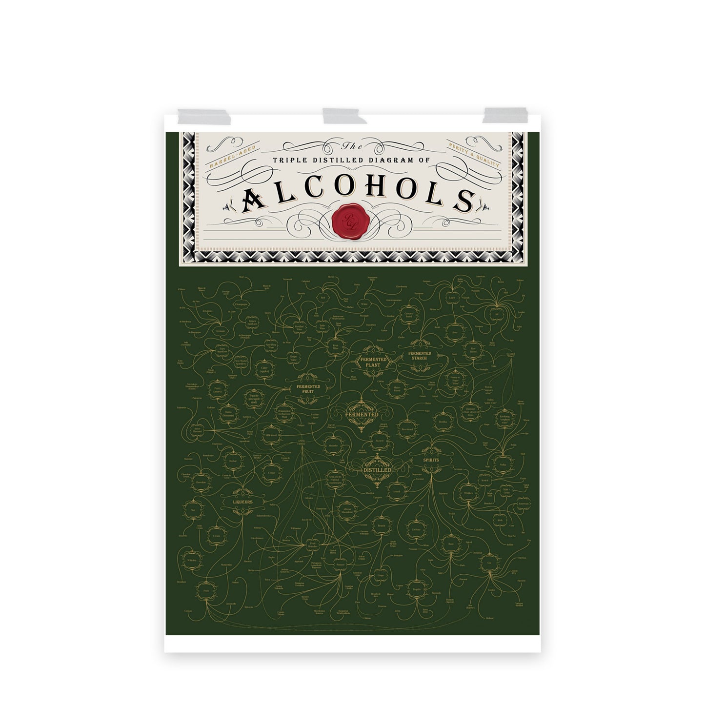 Poster pop chart The triple distilled diagram of Alcohols DrinkandArt