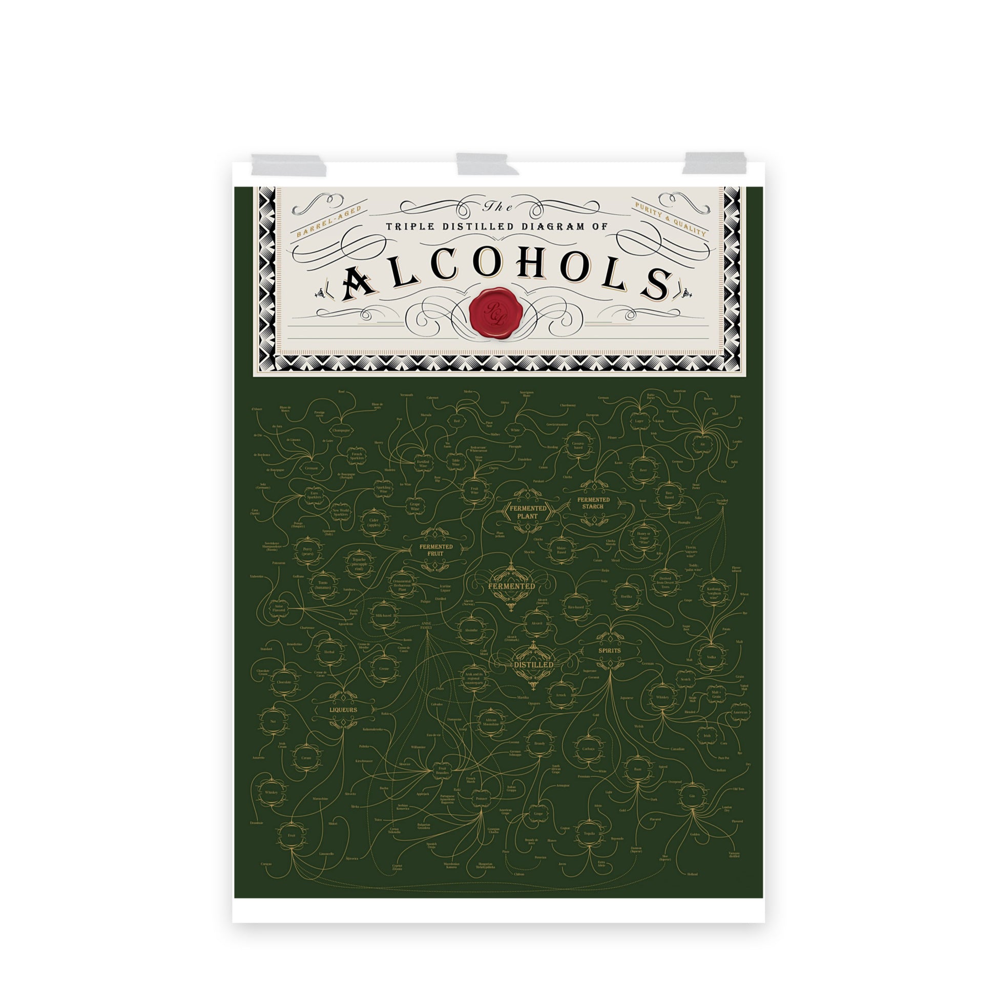 Poster pop chart The triple distilled diagram of Alcohols DrinkandArt