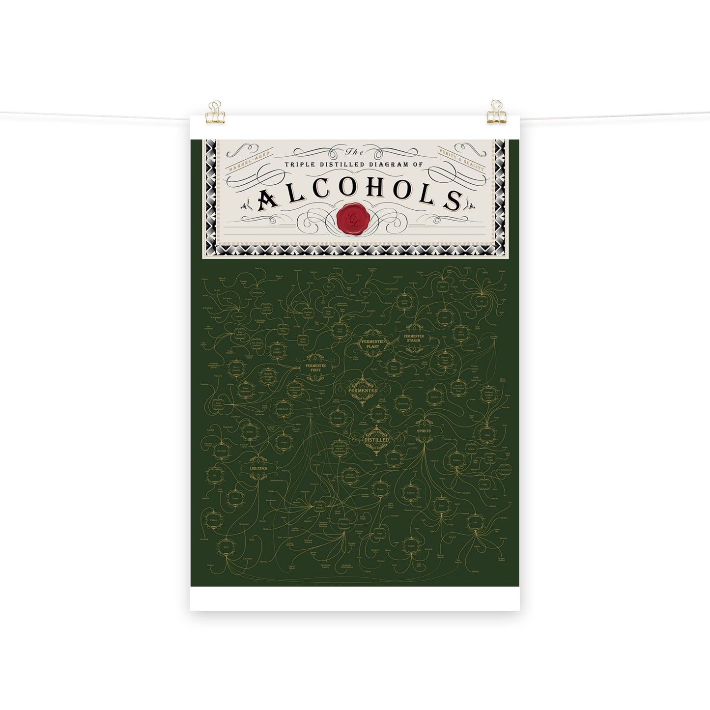 Poster pop chart The triple distilled diagram of Alcohols DrinkandArt