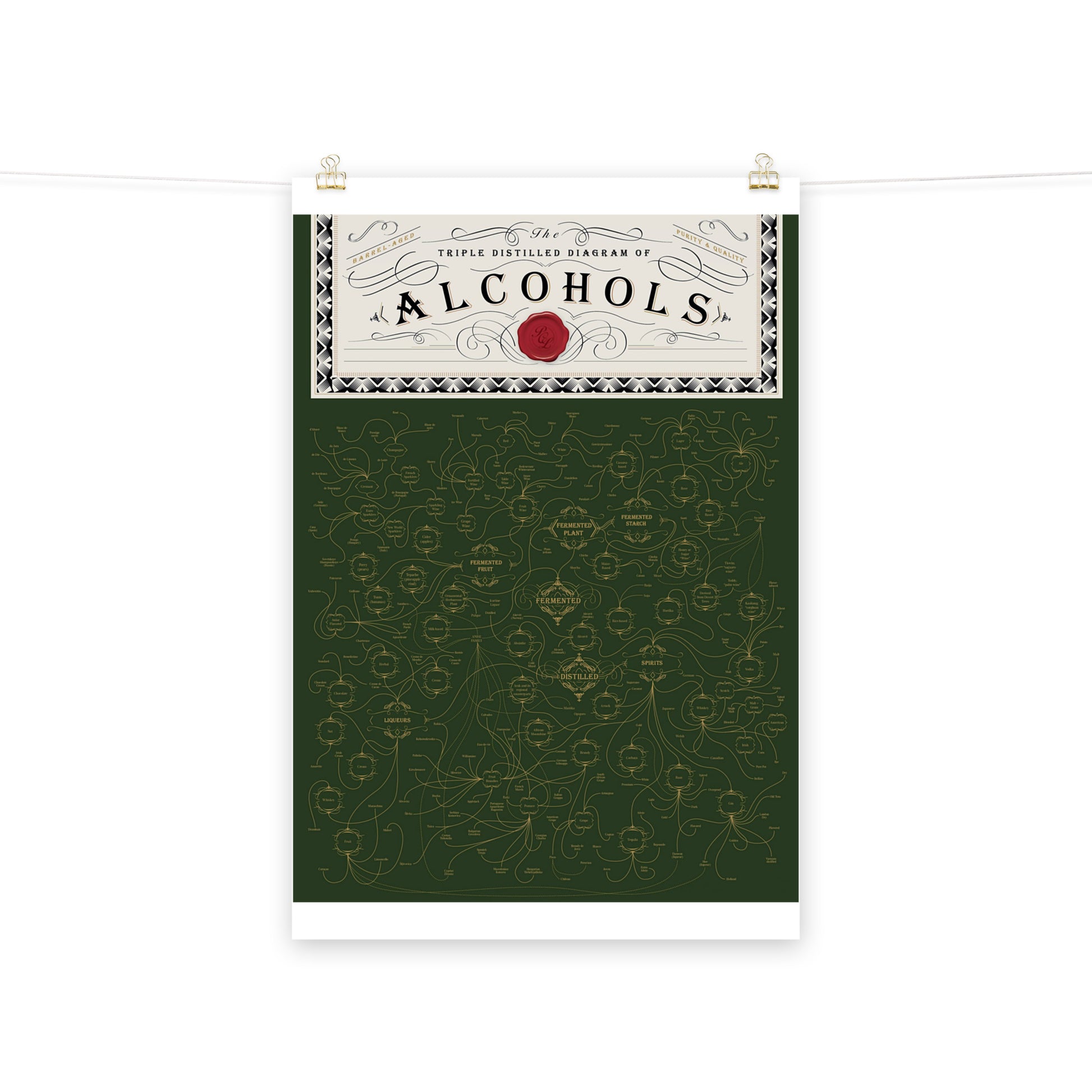 Poster pop chart The triple distilled diagram of Alcohols DrinkandArt