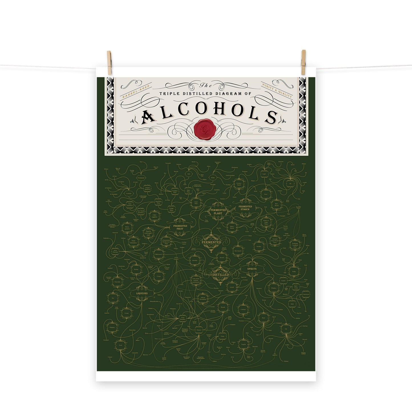 Poster pop chart The triple distilled diagram of Alcohols DrinkandArt