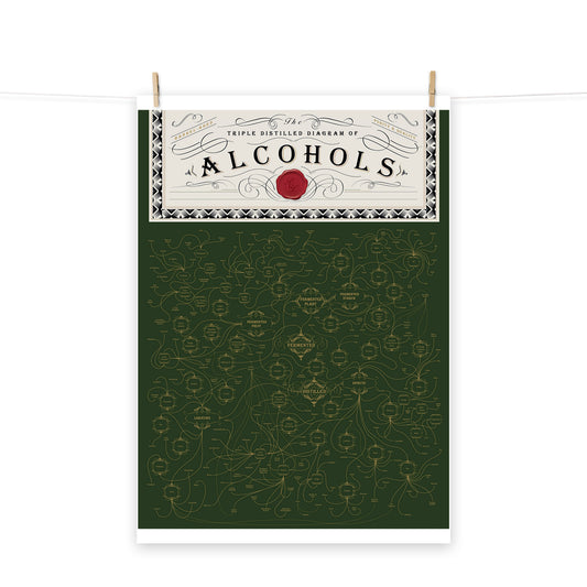 Poster pop chart The triple distilled diagram of Alcohols DrinkandArt