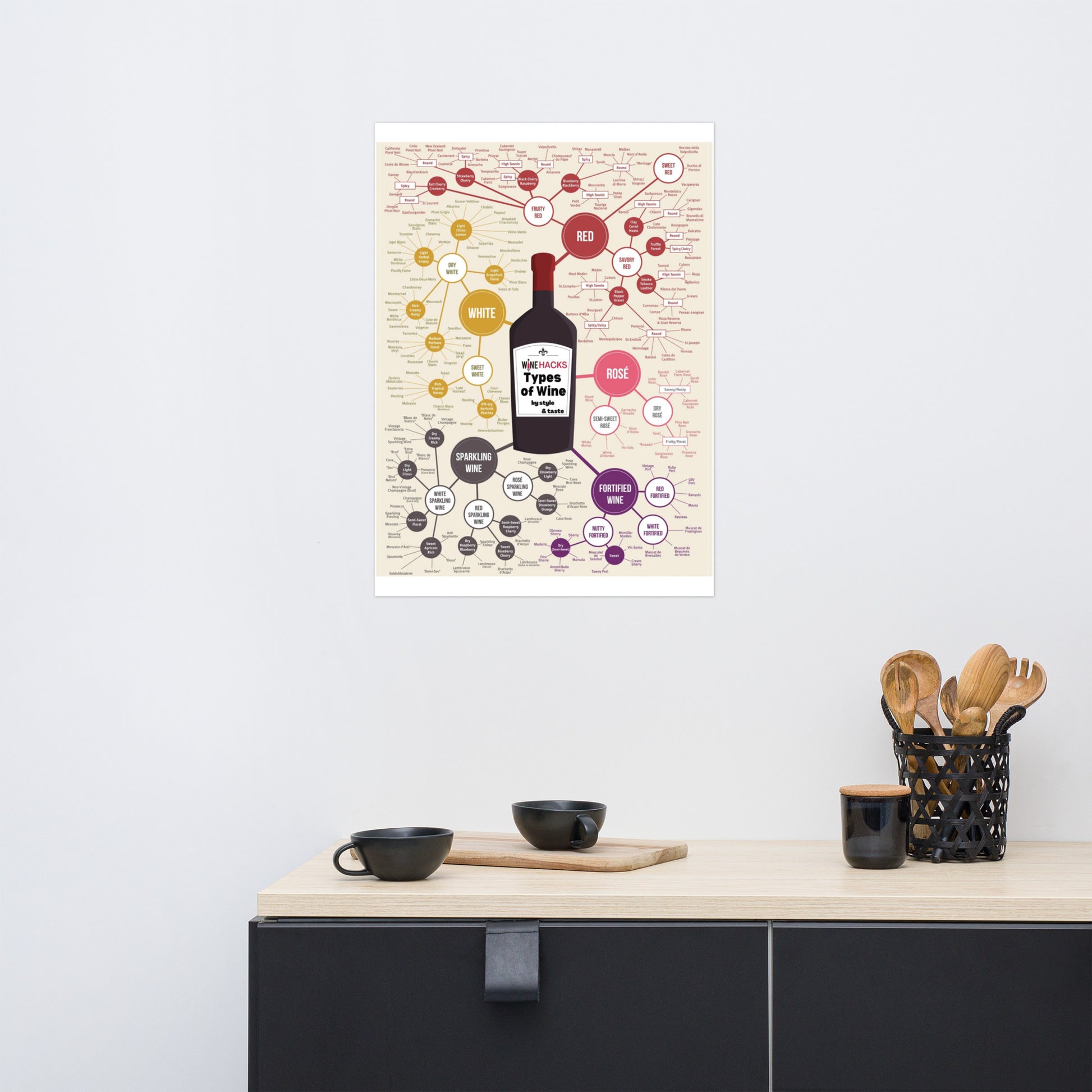 Poster pop chart Types of Wine DrinkandArt