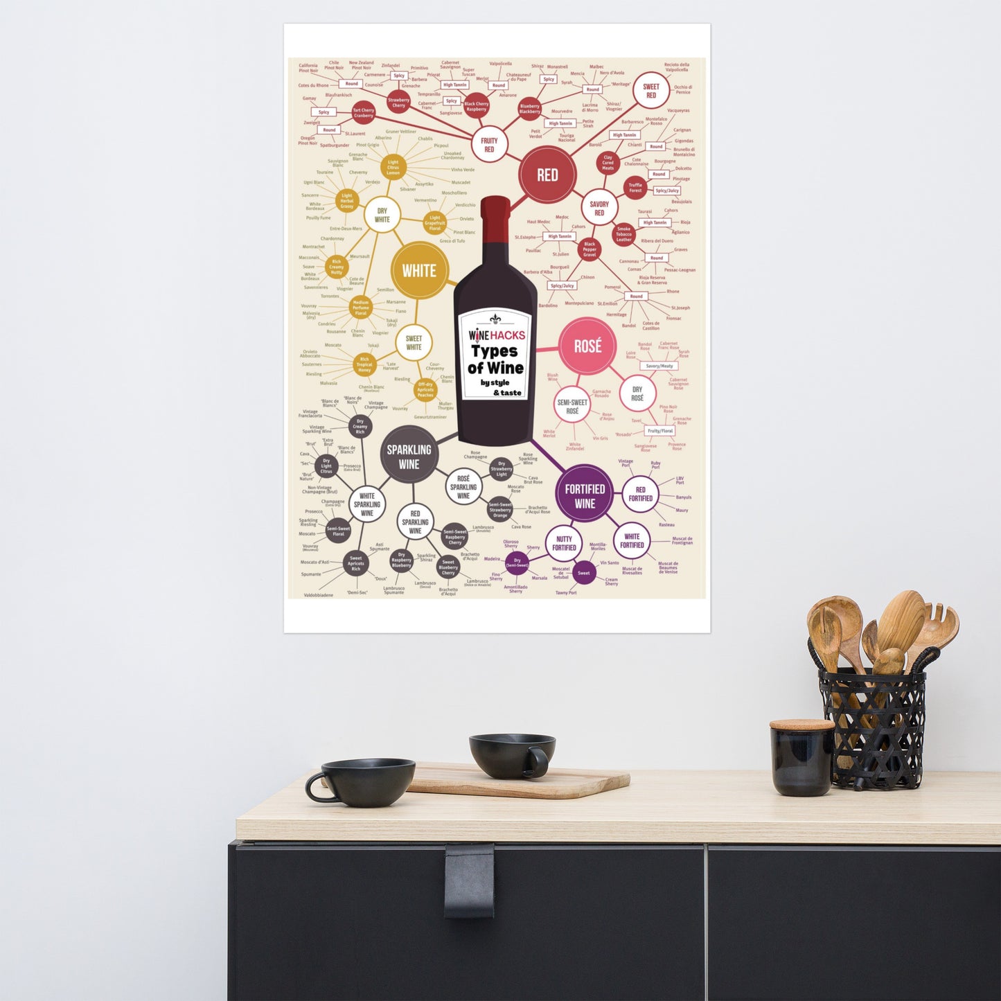 Poster pop chart Types of Wine DrinkandArt